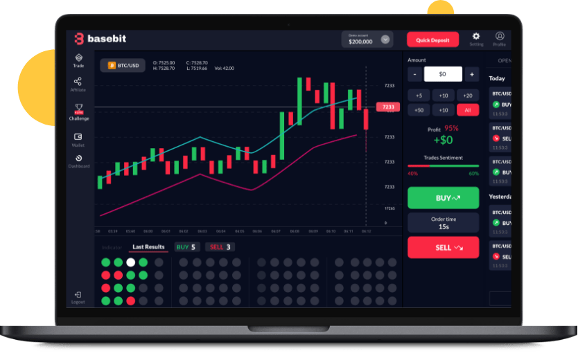 Sàn giao dịch Basebit: Rút kinh nghiệm giao dịch BO từ chuyên gia
